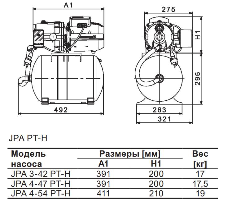 Grundfos JPA 3-42 PT отзывы