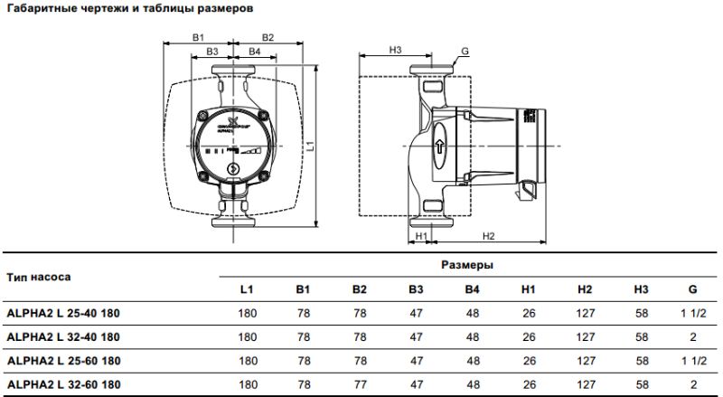 Grundfos Alpha2 L цена в Смоленске