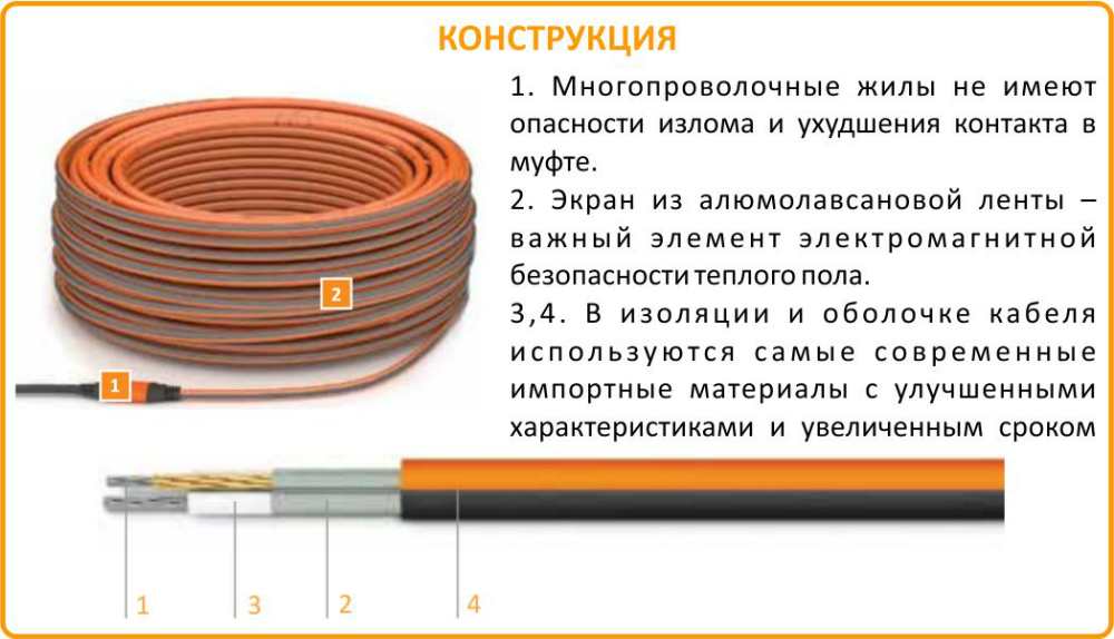 Устройство Теплолюкс ProfiRoll 1920 Греющий кабель Теплолюкс ProfiRoll 1920 купить в Смоленске