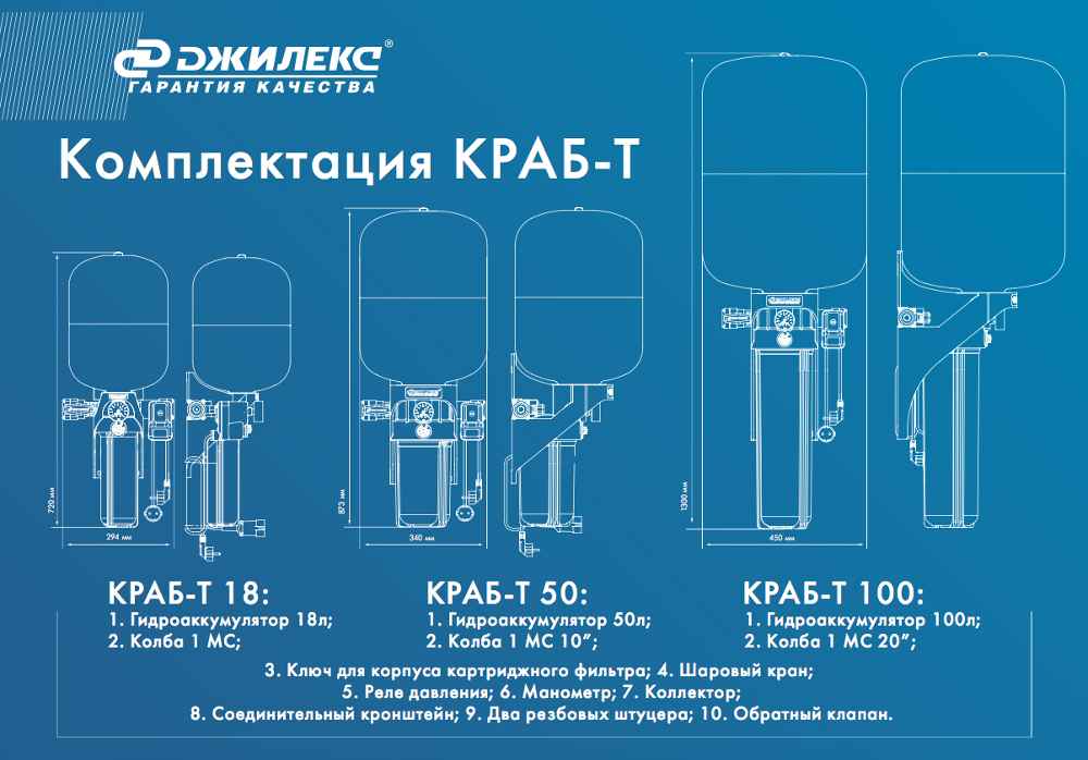 Комплектация Джилекс Краб 18 T купить в Смоленске