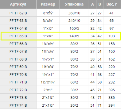 Переходник 3/4